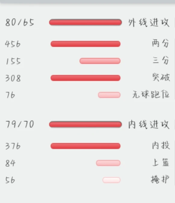 老年篮球爱好者如何保持罚球的手感？_1